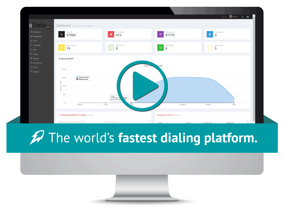 Fastest Predictive Dialer