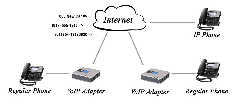 virtual local number how it works