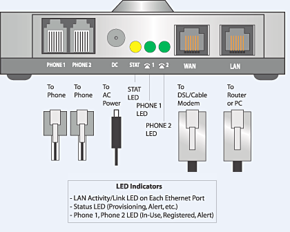 Voip Port Diagram