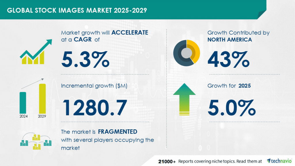 Stock Images Expected to See Big Growth Thanks to Social Media Advertising