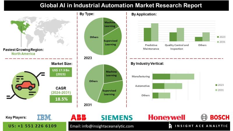 How AI Is Making Factories Smarter and Growing Fast by 2031