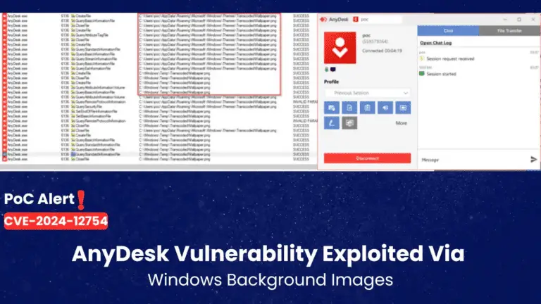 **Alt Text:** A hacker exploiting the AnyDesk wallpaper glitch to gain admin access, highlighting CVE-2024-12754 and cybersecurity risks.