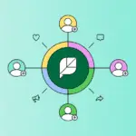 Alt Text: "Sprout employees sharing company updates on social media, demonstrating how to boost brand employee advocacy effectively."